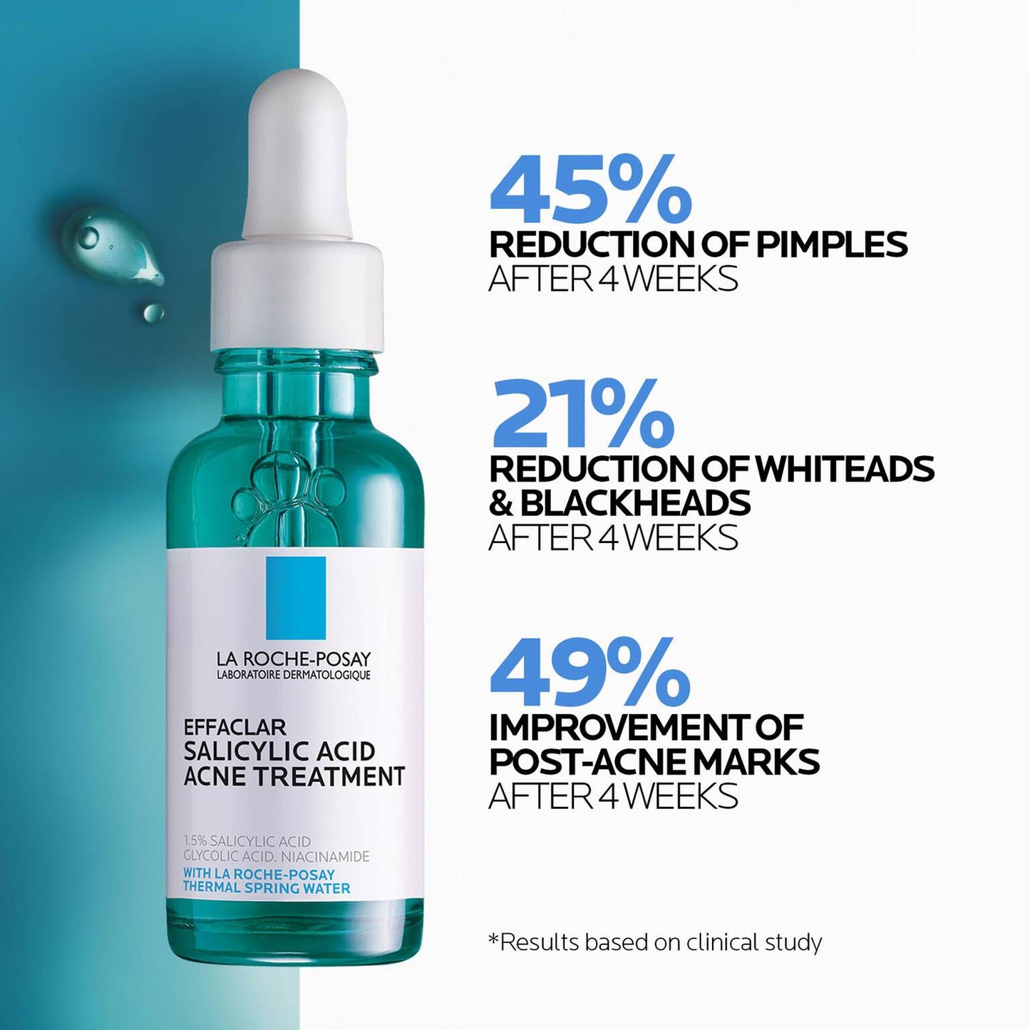 effaclar-salicylic-acid-acne-routine-set-d2 04_LaRochePosay-Product-Effaclar-Effaclar-Serum-30ml-3337875722827-Efficacy-REV-1500x1500.jpg