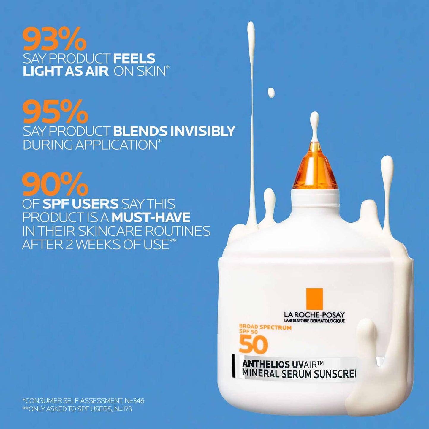 anthelios-uvairtm-spf-50-mineral-serum-sunscreen-s7 12-UVAIR_Mineral-CLINICALS-A-1500.jpg