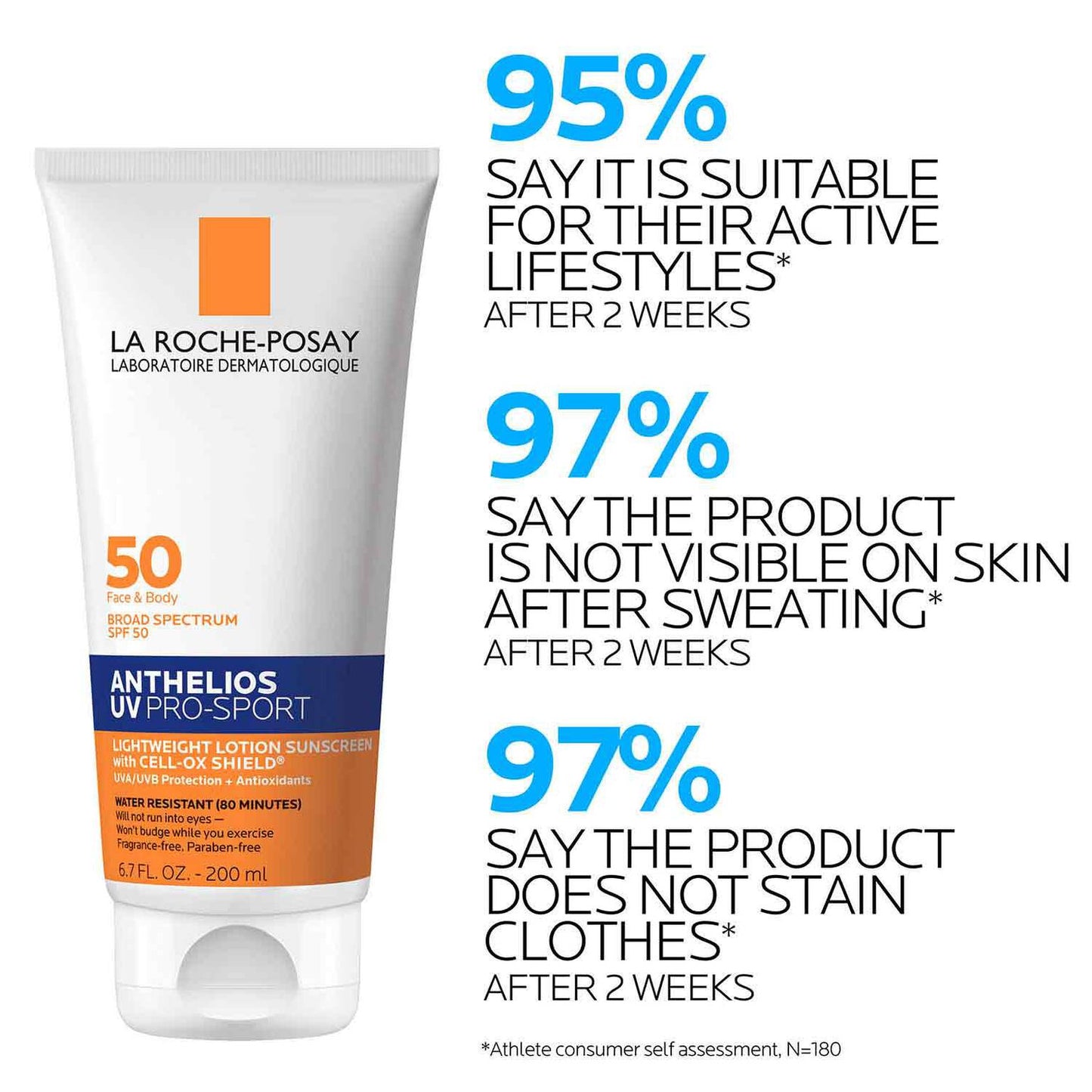 anthelios-uv-pro-sport-sunscreen-spf-50-u0 LaRochePosay-Product-Skincare-Anthelios-UV-Pro-Sport-ATF-PIM-clinical-results.jpg