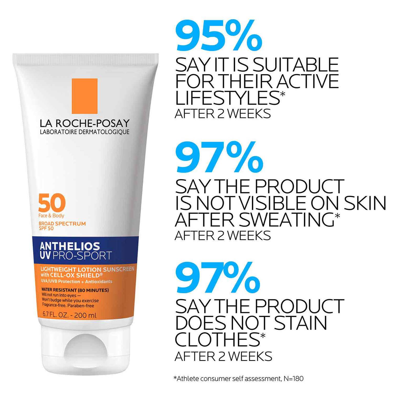 anthelios-uv-pro-sport-sunscreen-spf-50-u0 LaRochePosay-Product-Skincare-Anthelios-UV-Pro-Sport-ATF-PIM-clinical-results.jpg