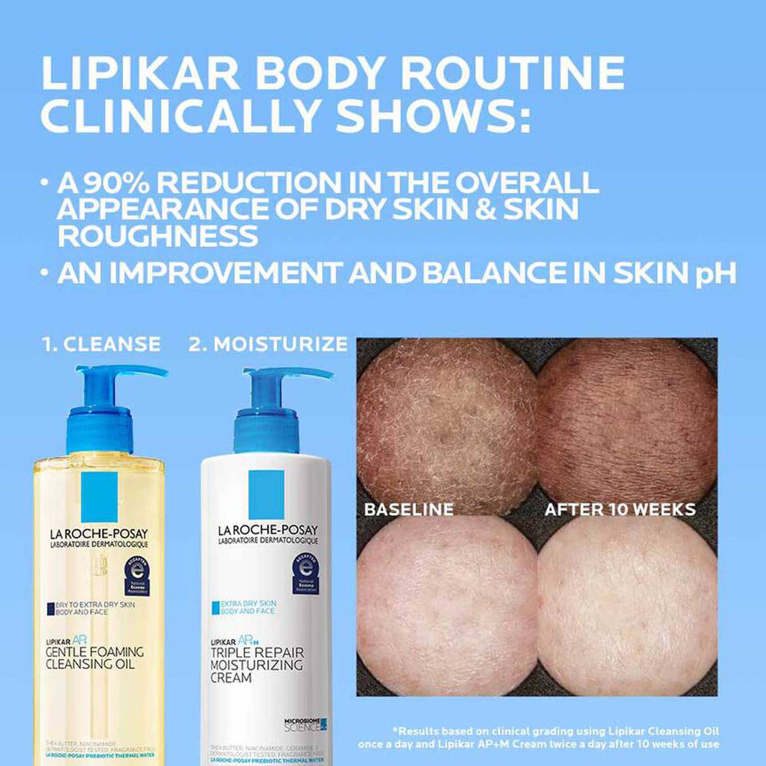lipikar-ap-gentle-foaming-cleansing-oil-p5 Lipikar-clinical-study-banner_1500x1500.jpg